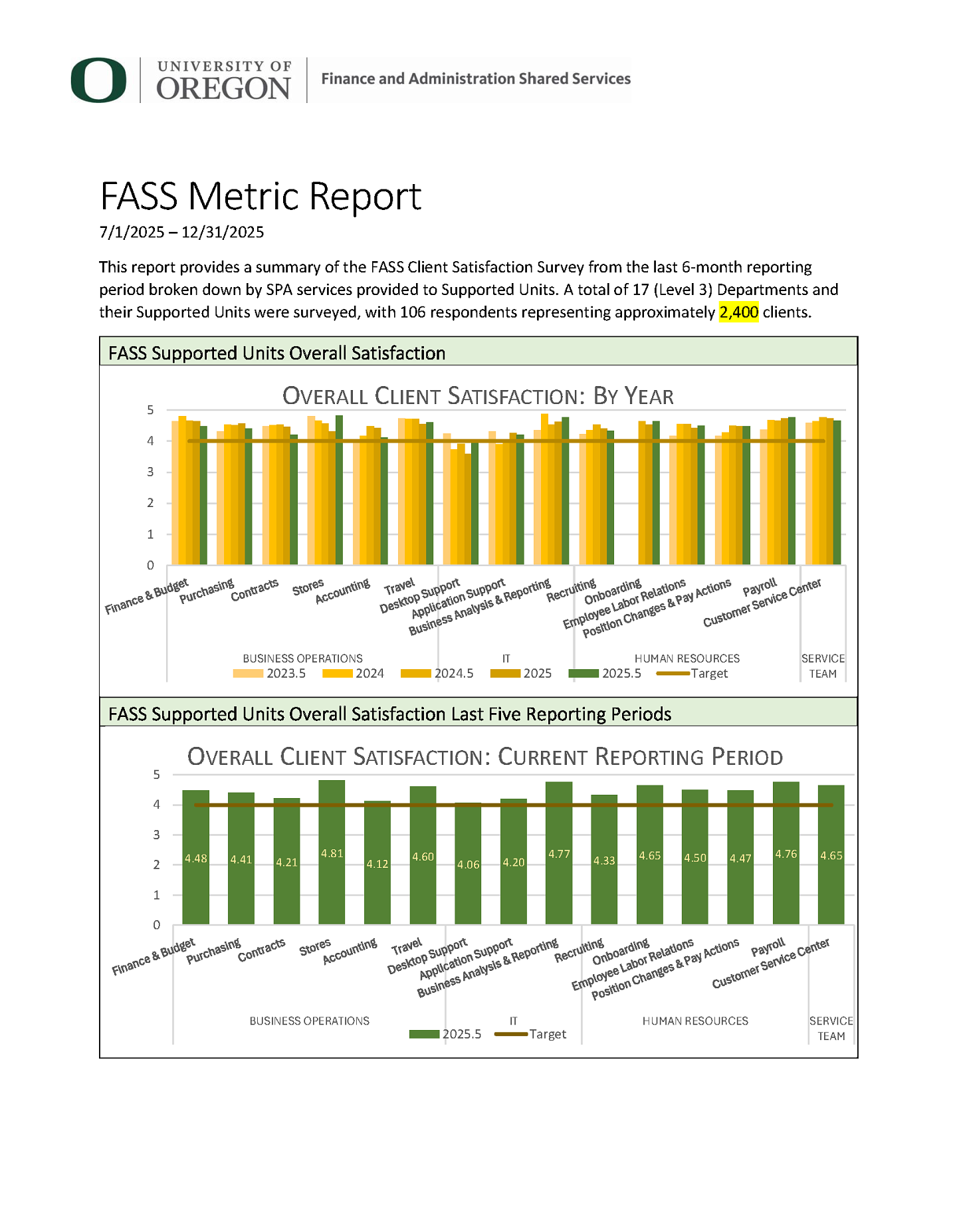 FASS Metrics Executive Summary Page 1