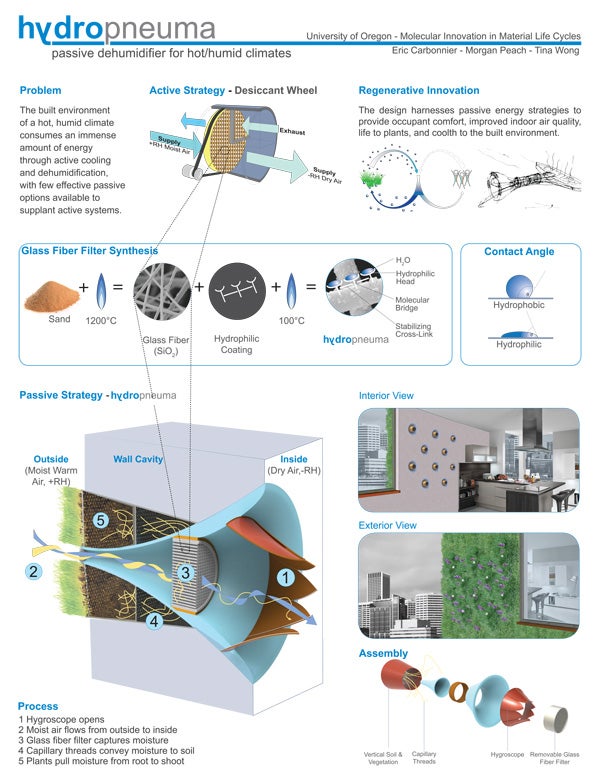 Detail of students Morgan Peach, Eric Issertes, and Tina Wong’s proposal for hydrophilic polymer stomata for moisture. proposal