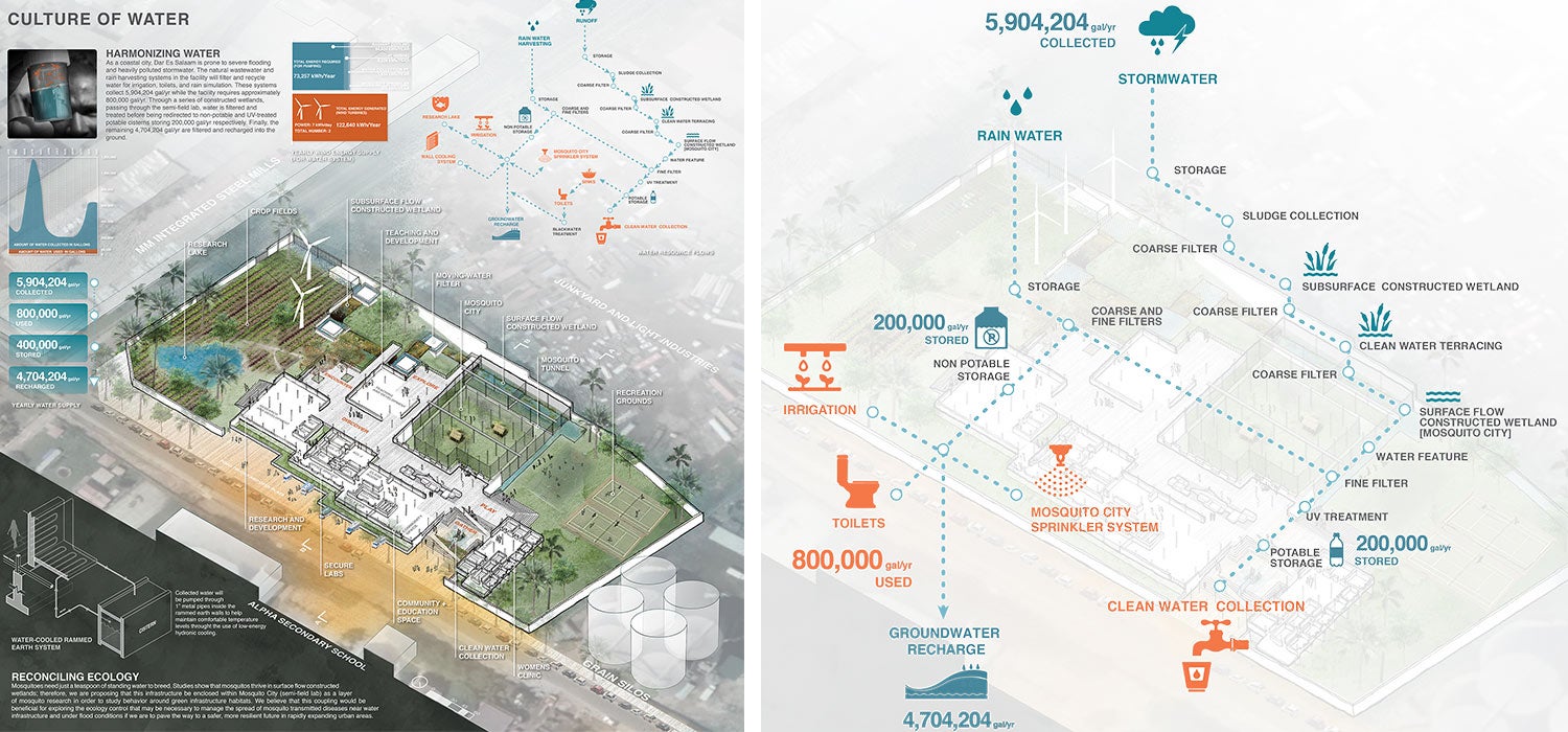 architectural rendering for mosquito research center