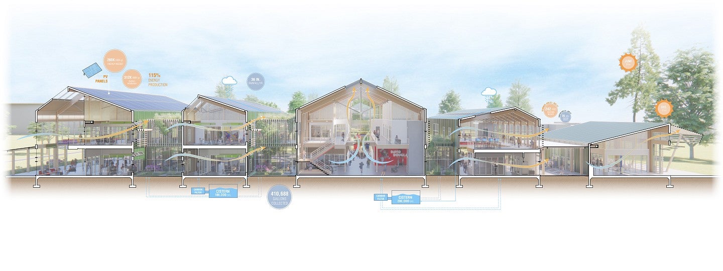 Perspective of the WAVE facility. Displayed as a rendering and with a cross section seen from the front. 