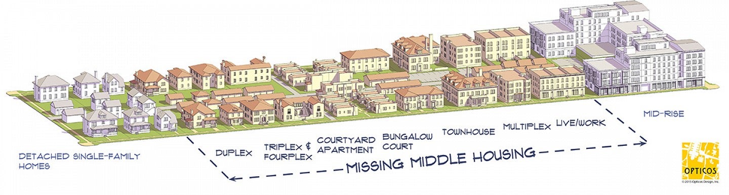 Missing Middle Housing