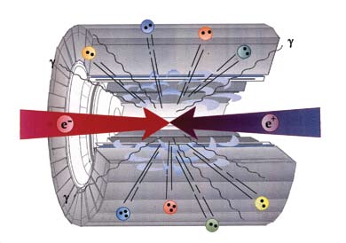 A sketch of the inside of the hadron collider, and the colliding elements