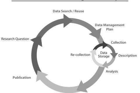 Research Matters dives into big data projects, management services at UO