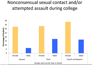 all nonconsensual