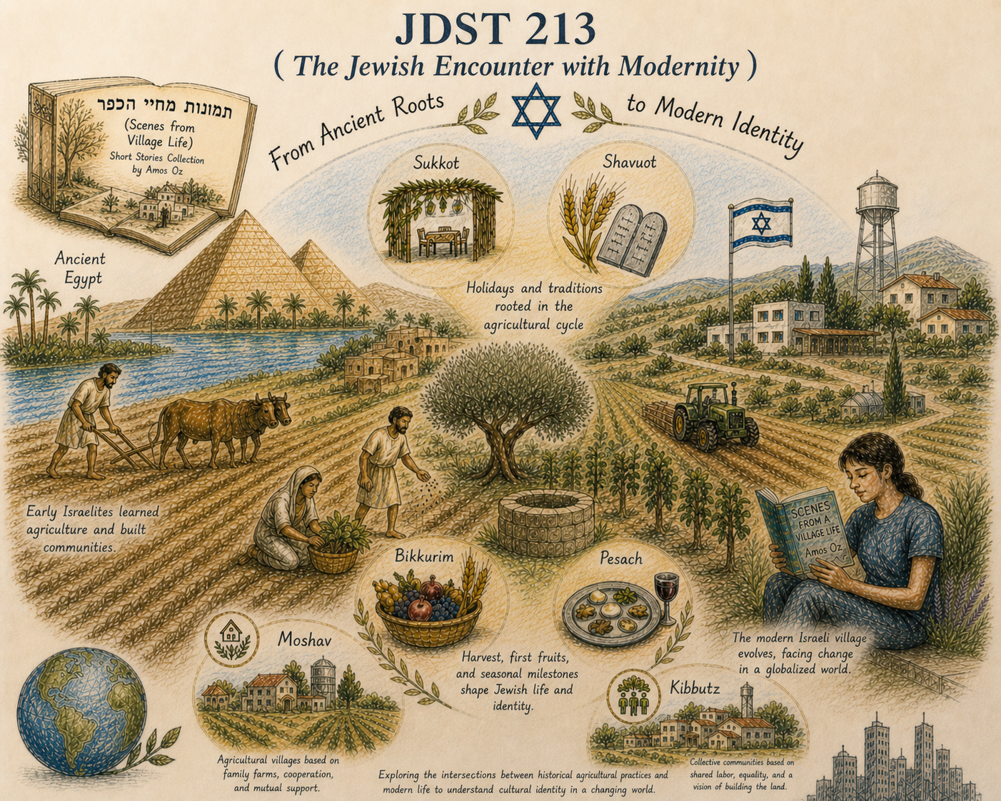 Course banner describing a course on agriculture in ancient Israelite society, its influence on Jewish traditions and cultural identity, and connections to modern Israeli rural life through literary analysis.