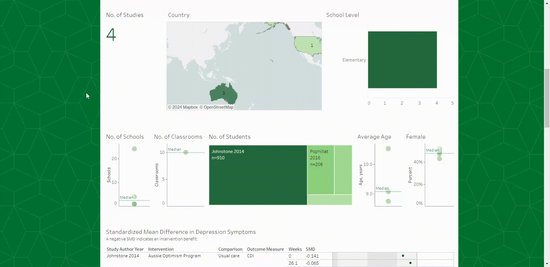 Short gif showing how to use filters in the interactive tool