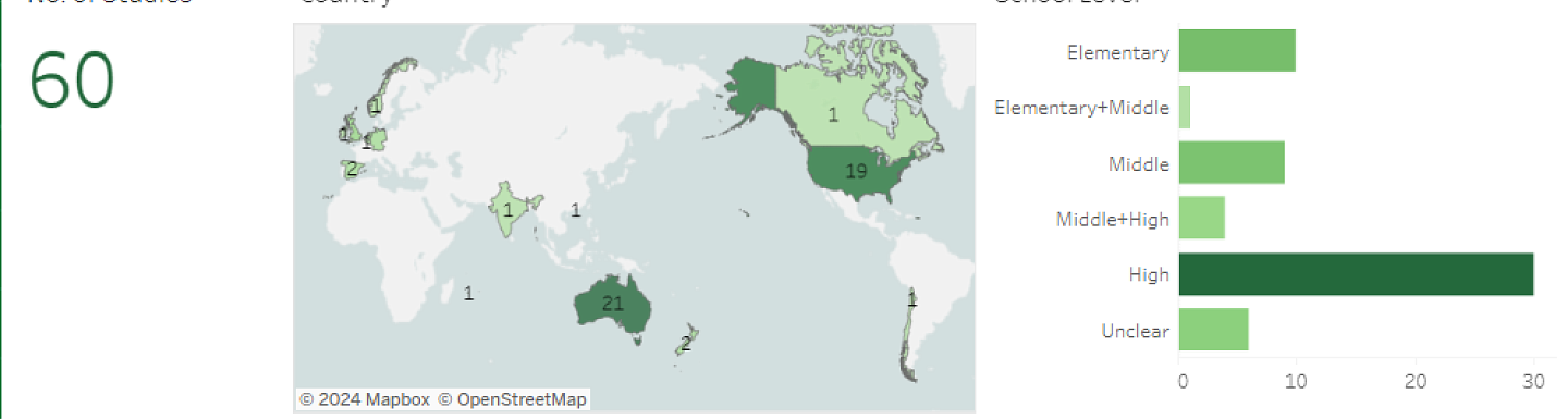 Screenshot of the HEDCO Institute's interactive tool