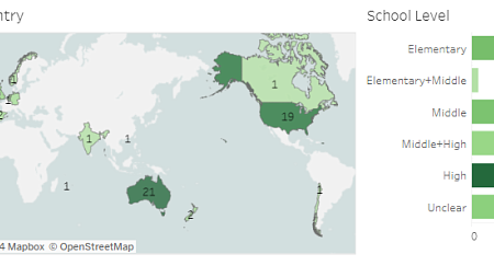 Screenshot of the HEDCO Institute's interactive tool