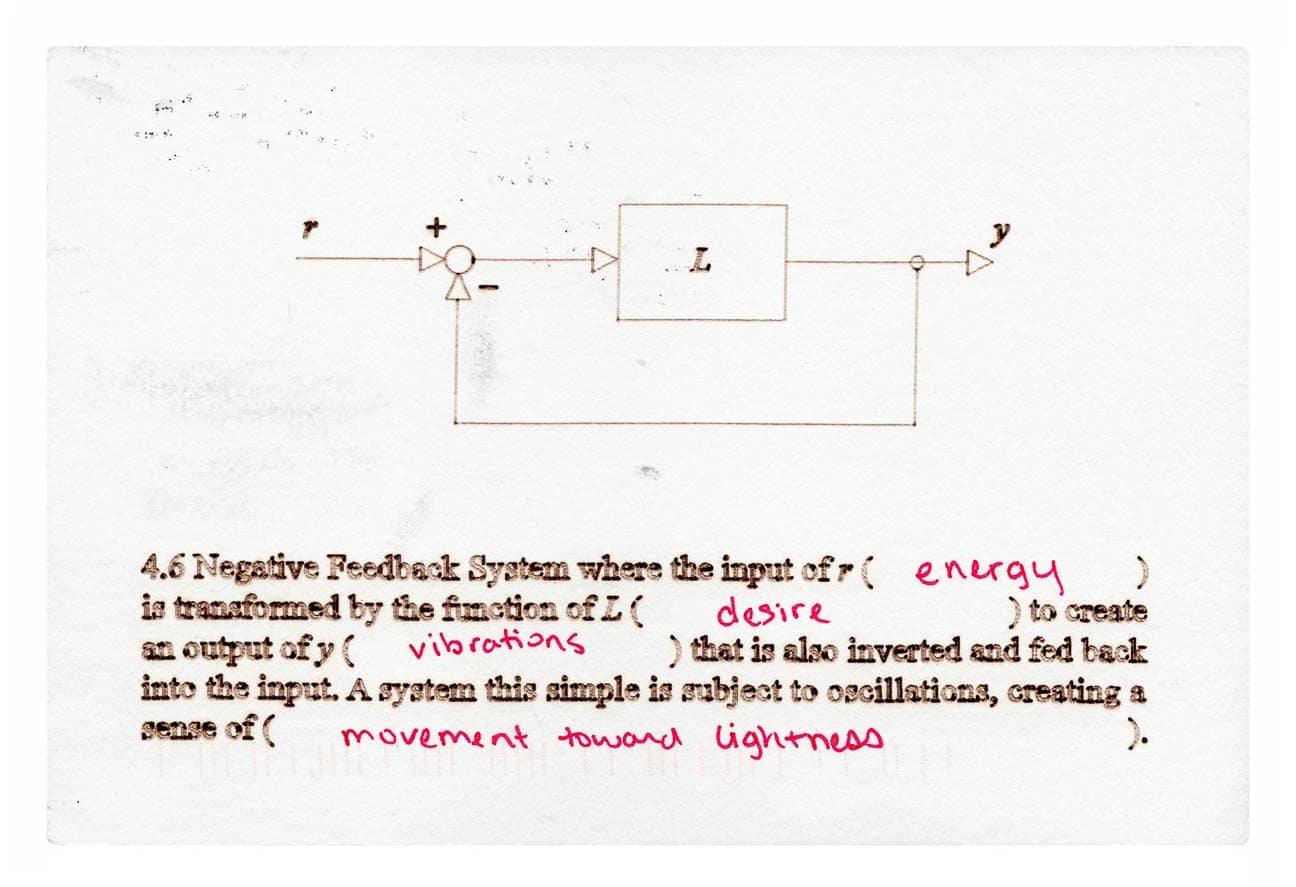 Diagram labeled 'Negative Feedback System,' with handwritten notes describing energy and desire.