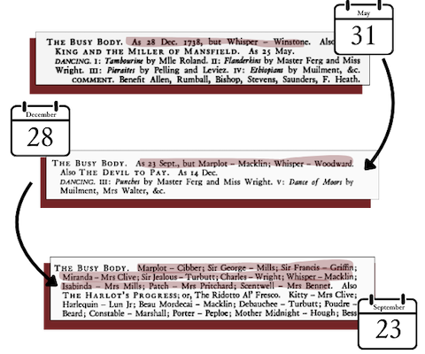 Ladder system Diagram for The Busy Body