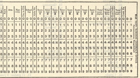 Hollerith Card for 1917-18 Army intelligence tests