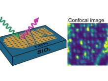 A schematic perspective view of an array of quantum emitter devices.