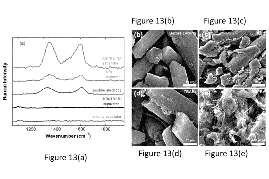 SEM images of positive electrodes, before and after cycling.