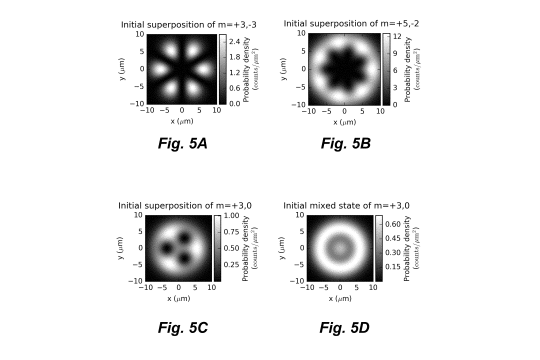 Graphs of simulated input and output of an OAM measurement device.