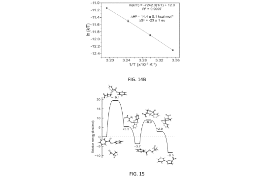 A potential energy surface diagram for the attack of cysteine thiolate on compound 506a.