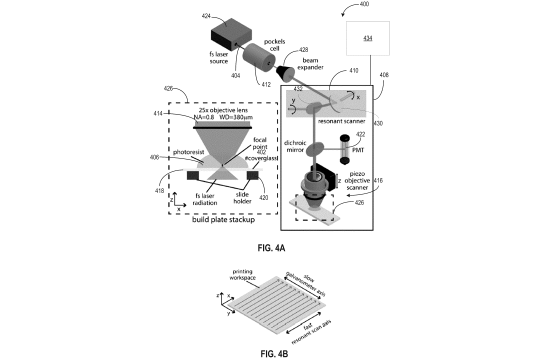 A schematic of an exemplary raster-scanning direct laser writing (rDLW) printer.