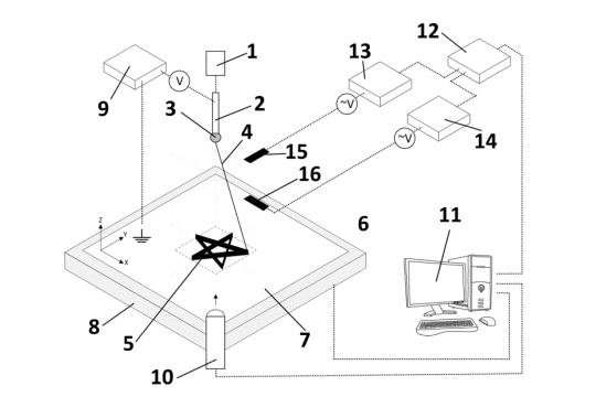 Diagram of EHD printing.