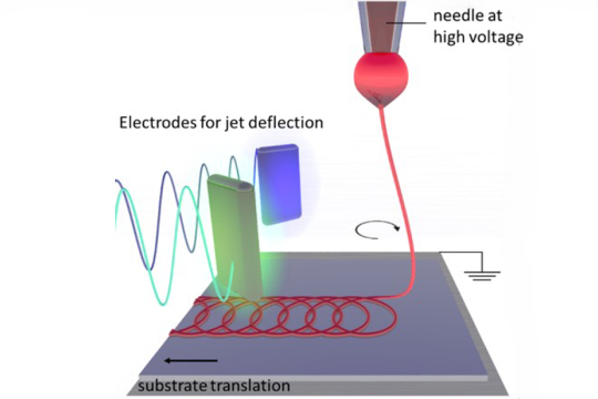 A needle printing ink on a substrate as a continuous line or fiber.