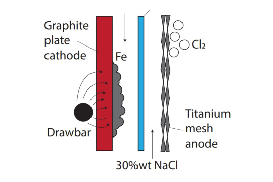 Figure from patent application.