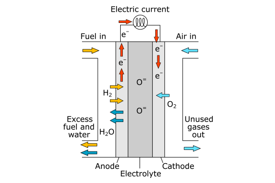 Figure from patent application.