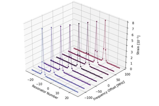 Figure from patent application.