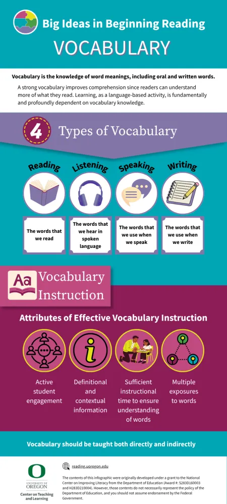 Vocabulary Inforgraphic