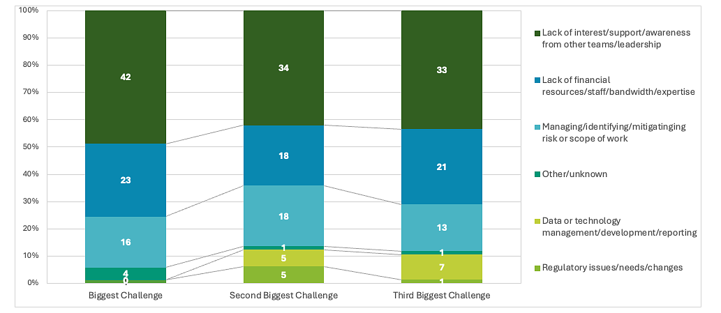 2025 ERM Survey Results Top Challenges 