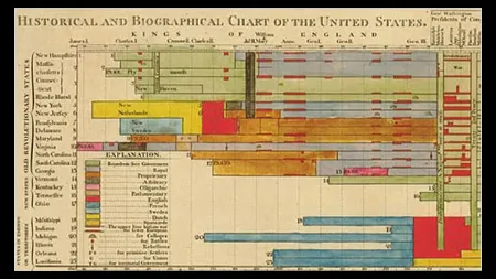 a historic chart 