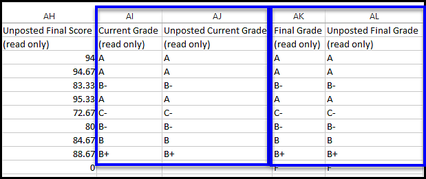 Canvas gradebook final grades displayed