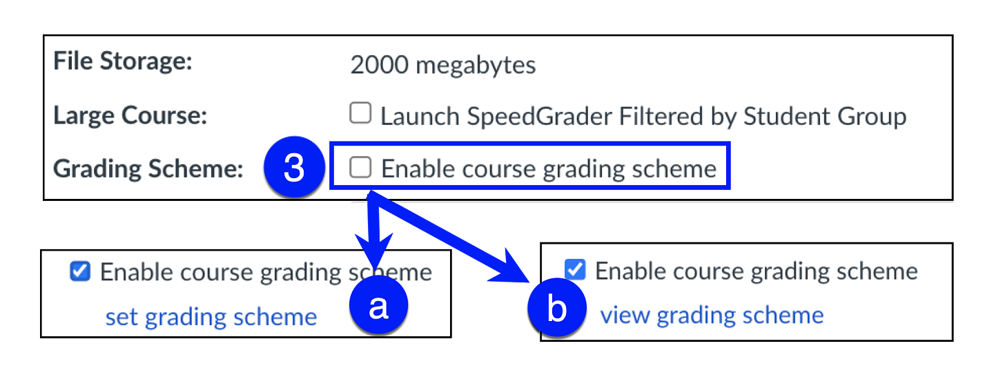 Grading scheme set or view