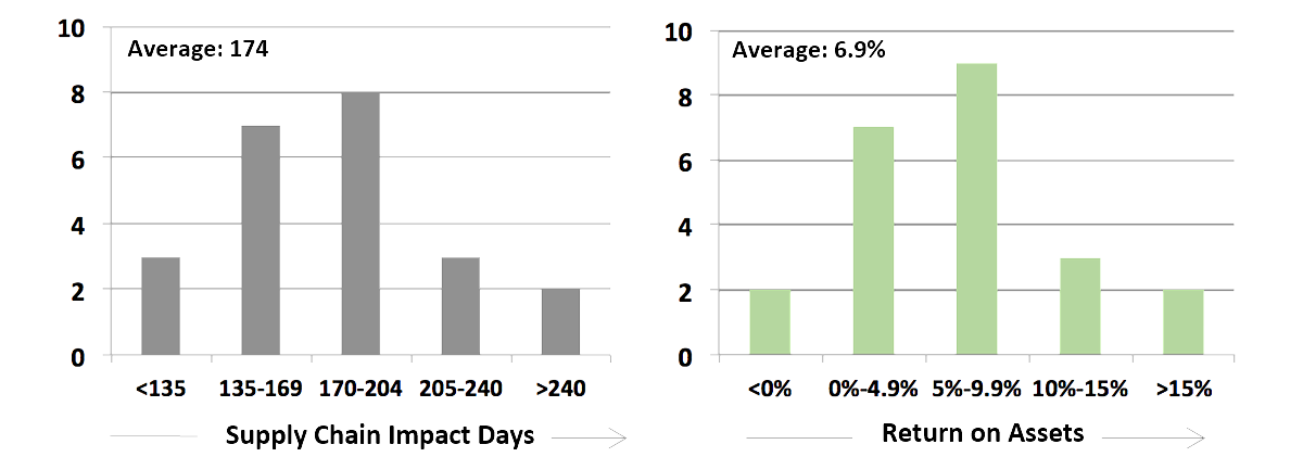 Exhibit II: Data - 23 Publicly Traded Sports Products Companies