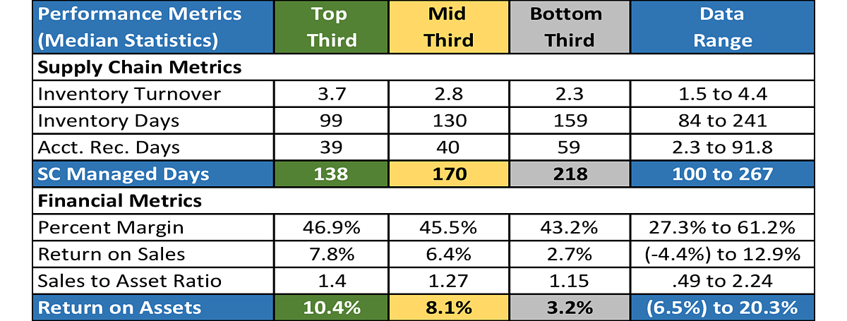 Exhibit IV: Performance Profiles