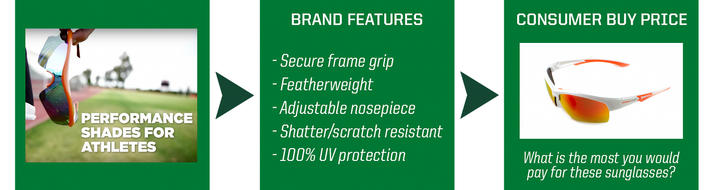 Consumer-based sports product pricing