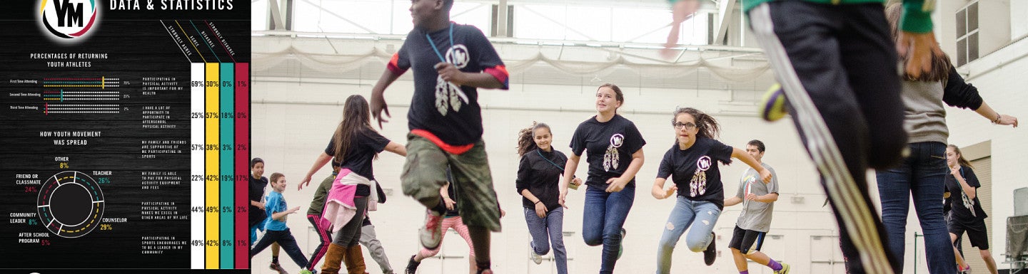 Youth Movement Advances