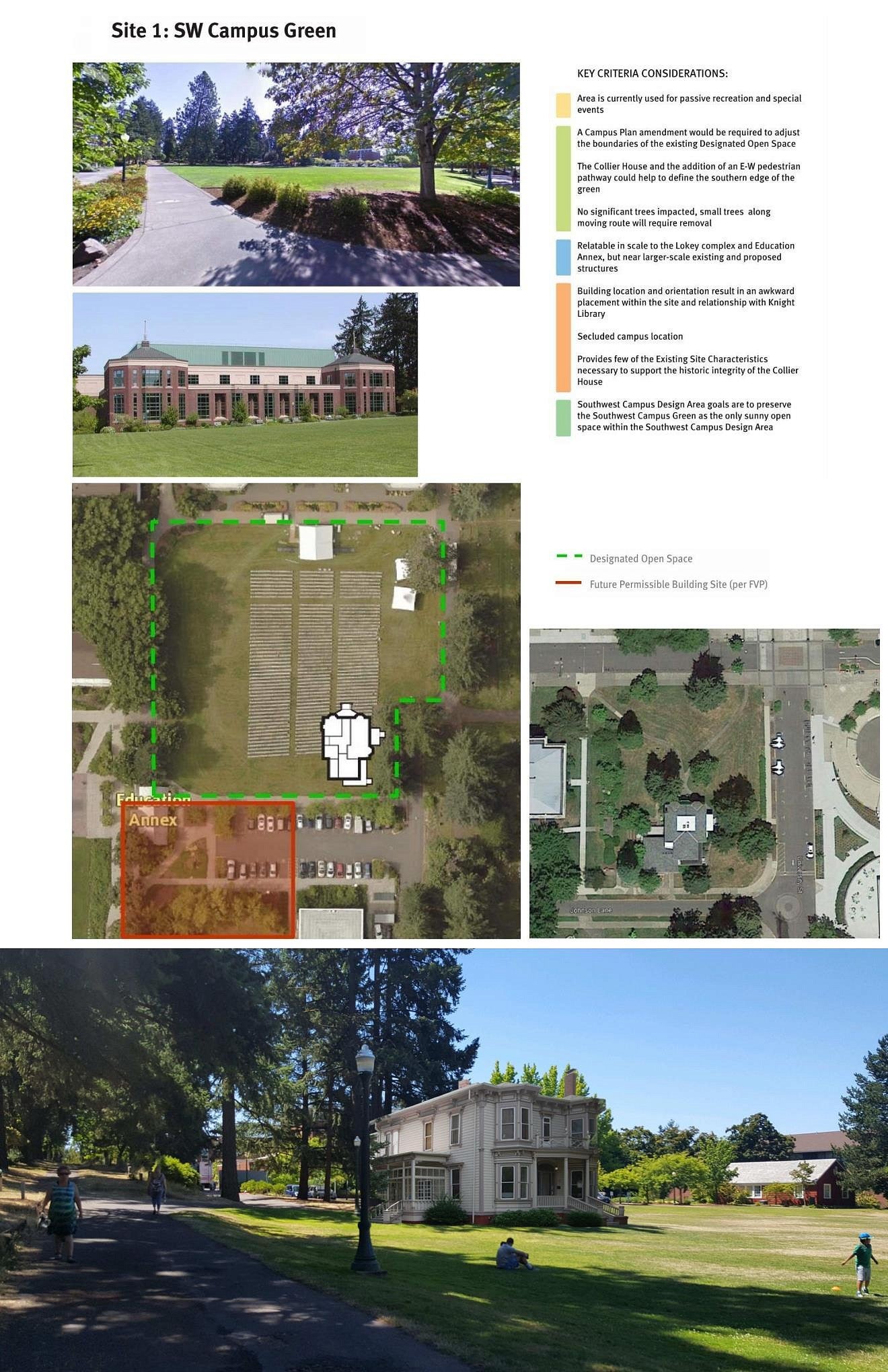 SW Campus Slide