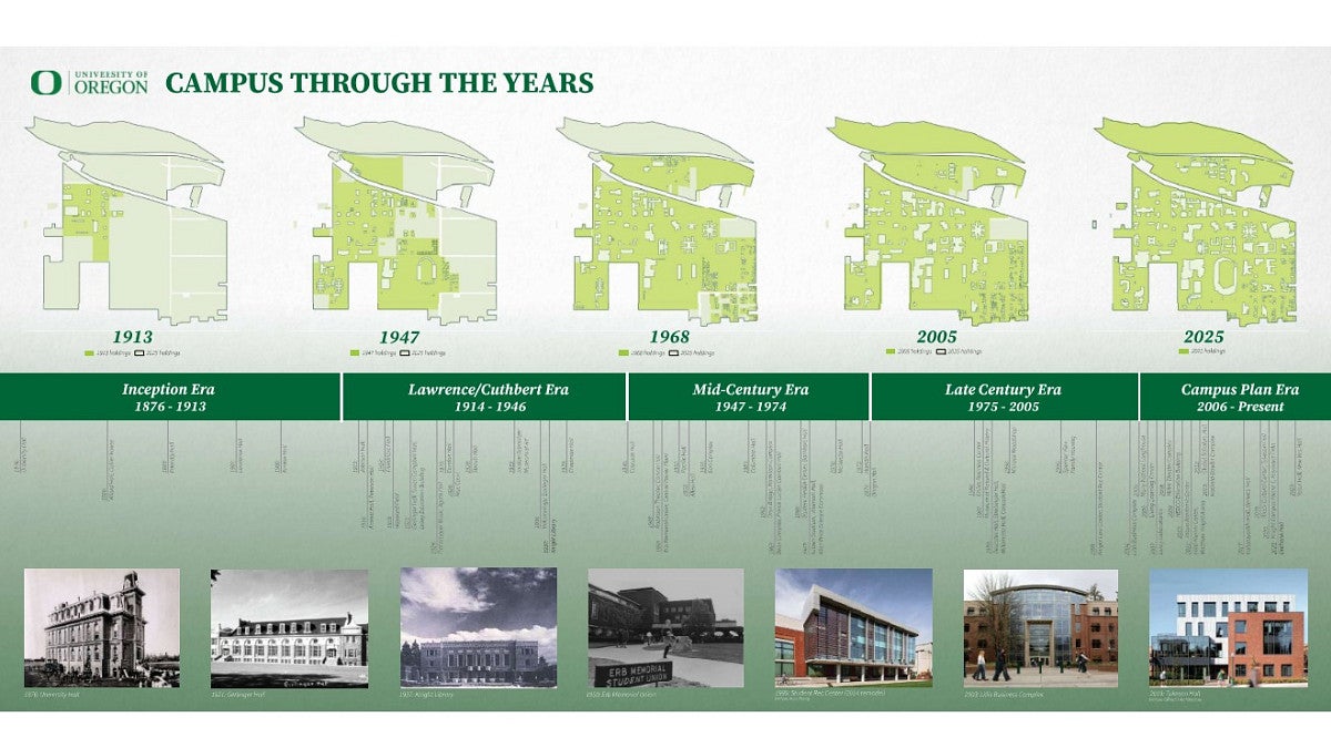 Campus Transformation Through the Years