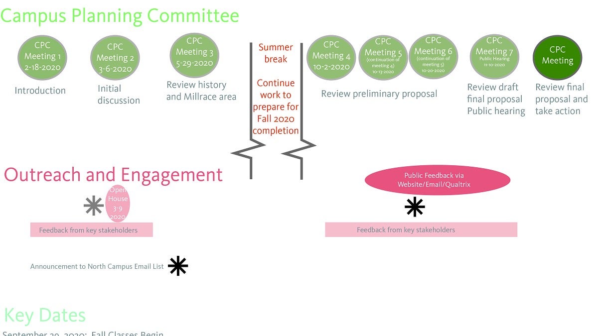 amendment process