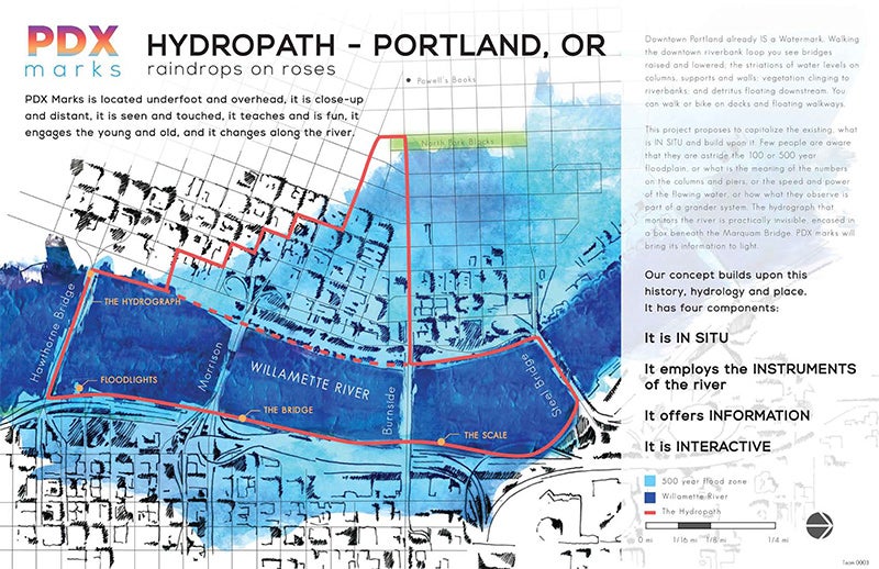 PDX Marks