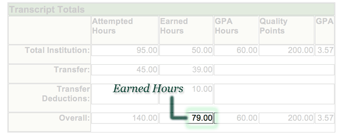 Example of Earned Credits from Duckweb