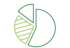 a representation of a pie chart, one segment offset to the top, one segment highlighted with hashes, and a third larger segment