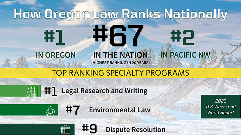 23Overall US News rankings