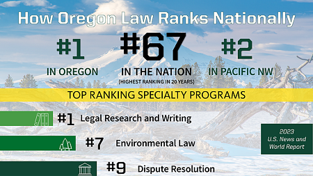 23Overall US News rankings