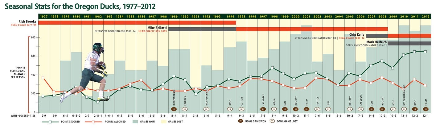 Infographic by Tim Jordan