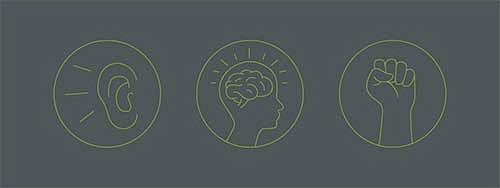Icons of an ear (listen), a brain (learn), and a fist (act).