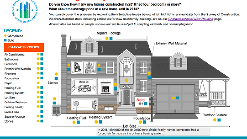 Graphic of single-family home square footage