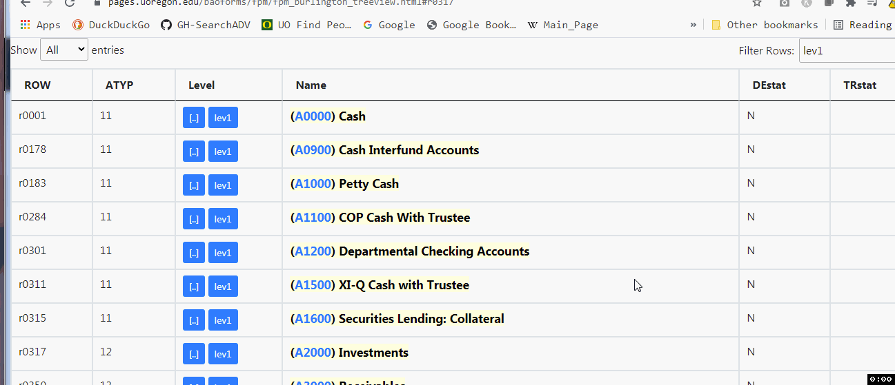 Account Code Hierarchy animation