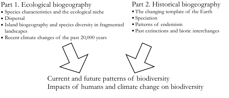 Schematic of topics