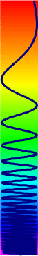 swept sine