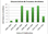 Dissociation Archives graph by decade