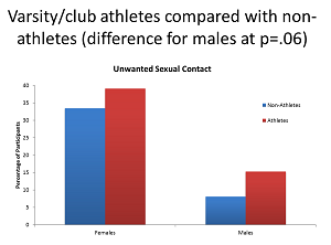 athletes